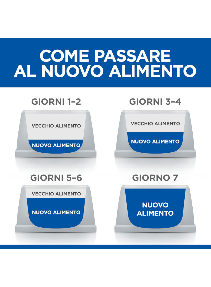 604112_FEEDING_TRANSITION_ABOVE_THE_FOLD_ONGOING